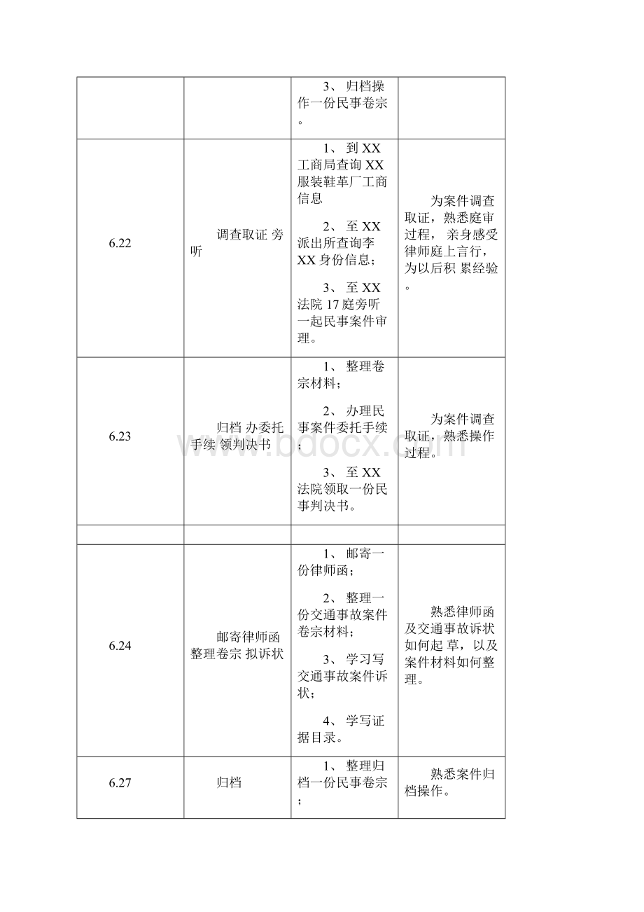 实习律师台账实习台账温州实习律师台账.docx_第3页