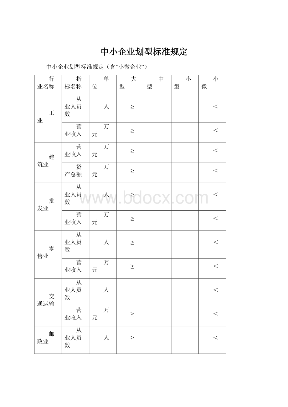 中小企业划型标准规定Word格式.docx