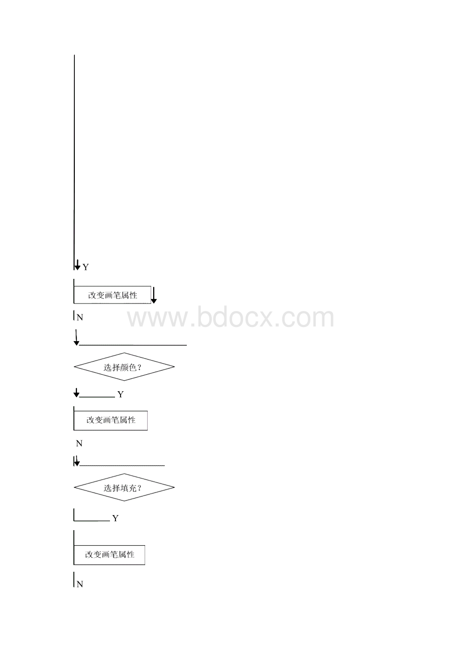 简单画图程序课程设计.docx_第3页