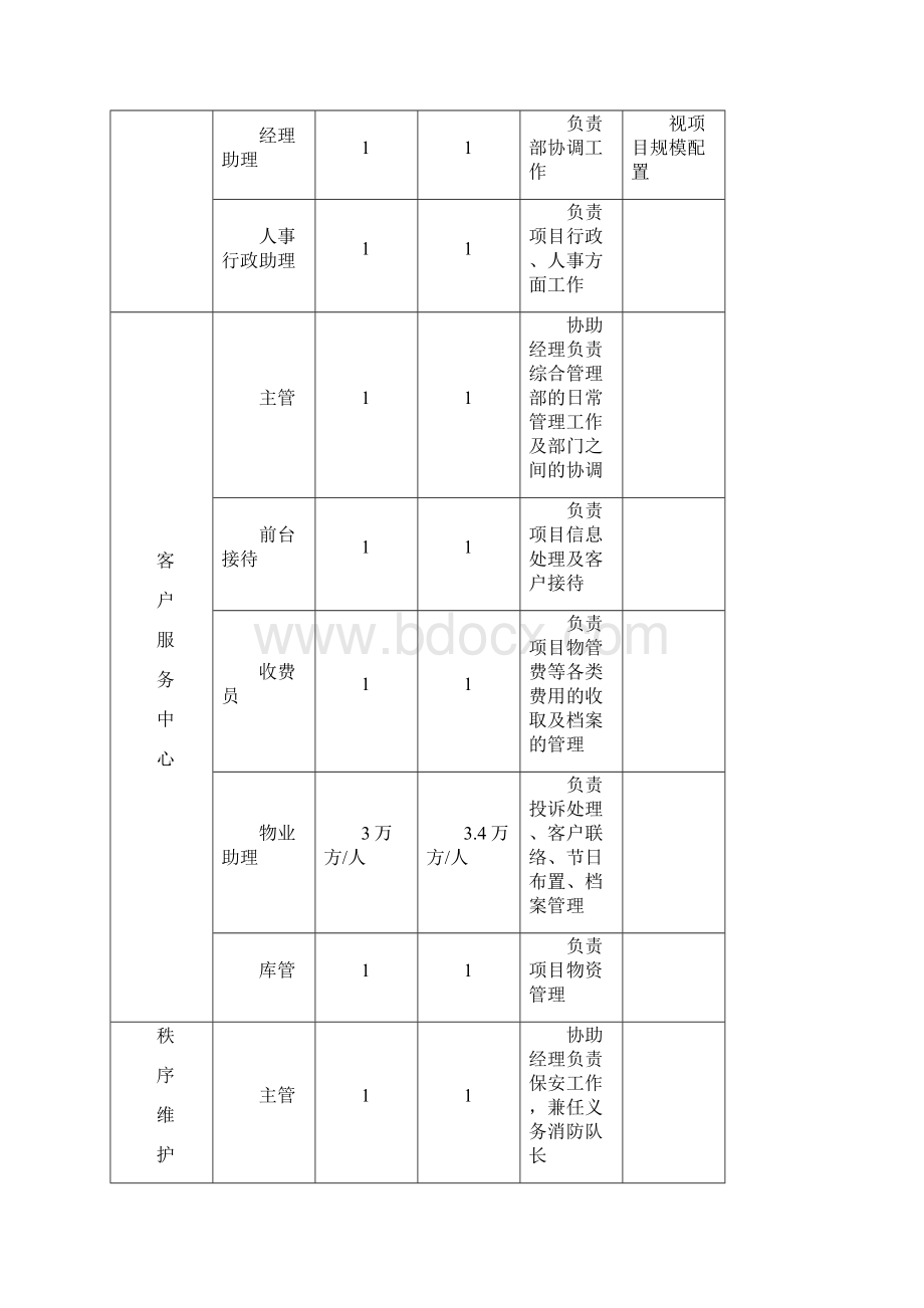 商业物业管理指导手册涉与人员配置参考标准.docx_第3页