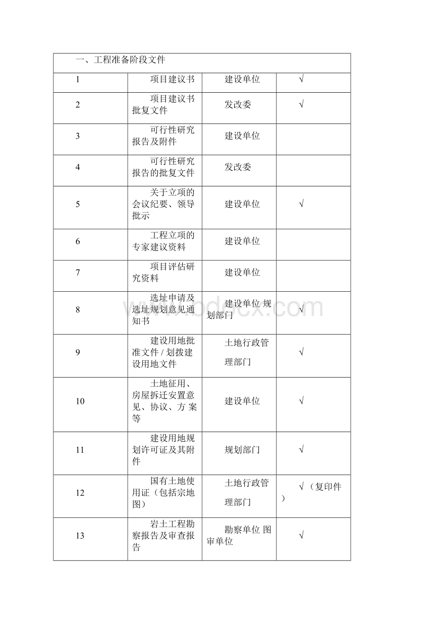 建筑工程城建档案馆档案移交清单.docx_第2页