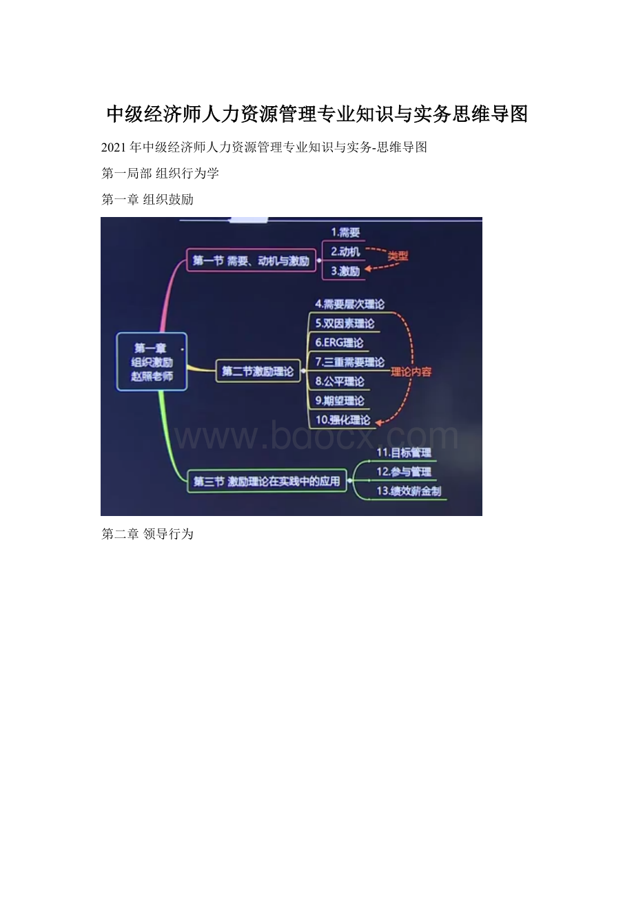 中级经济师人力资源管理专业知识与实务思维导图.docx