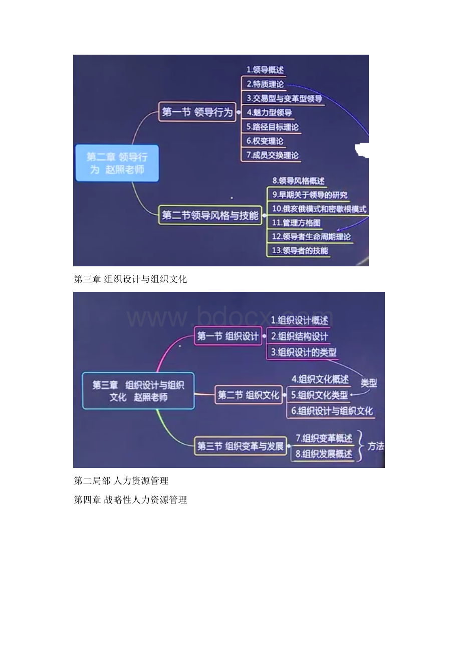 中级经济师人力资源管理专业知识与实务思维导图.docx_第2页