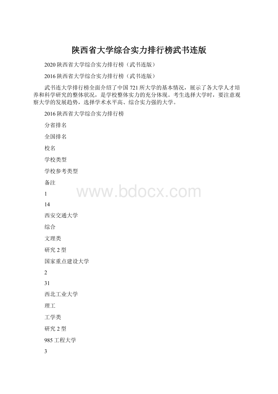 陕西省大学综合实力排行榜武书连版.docx_第1页