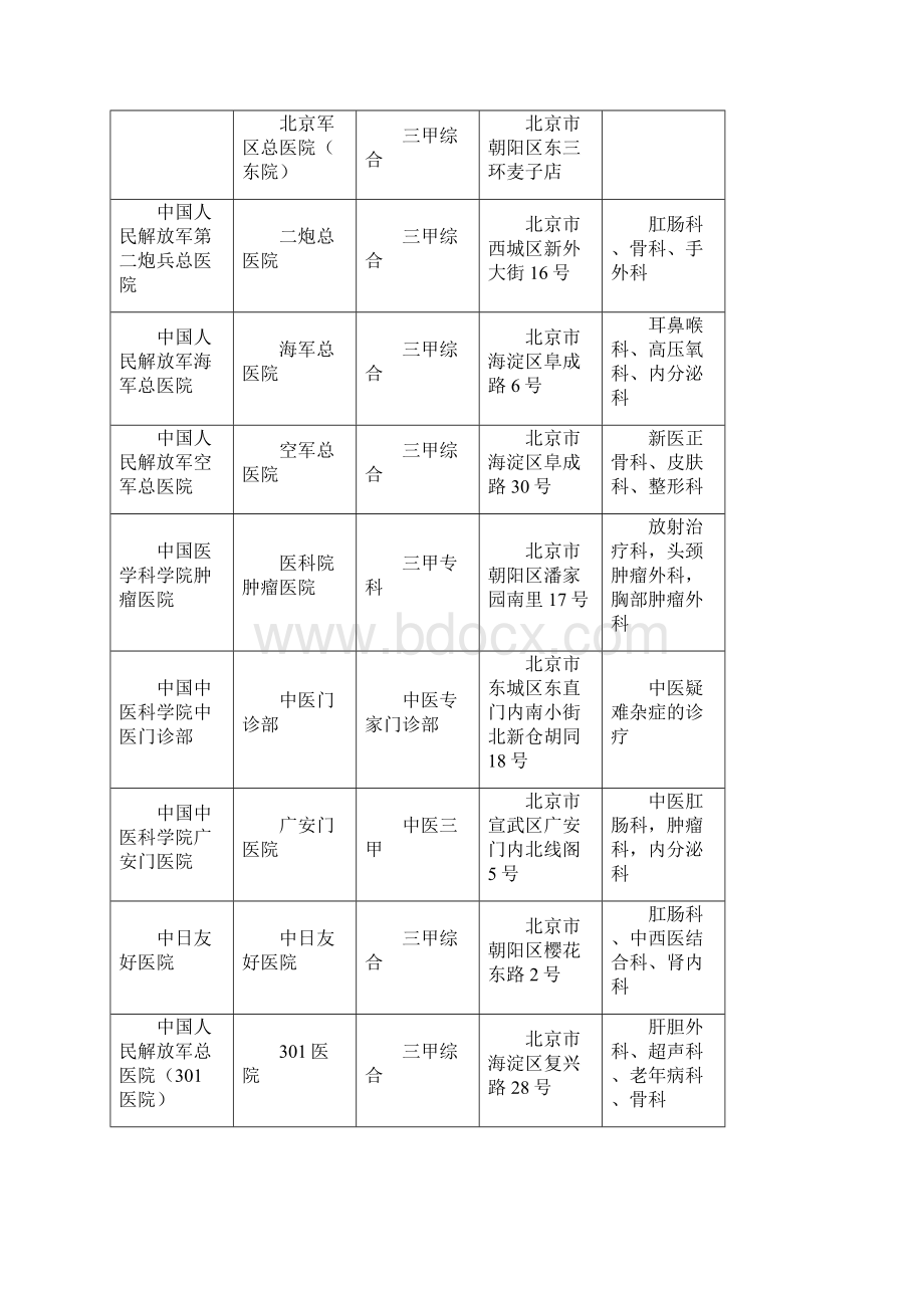 全国就医服务医疗机构列表.docx_第3页