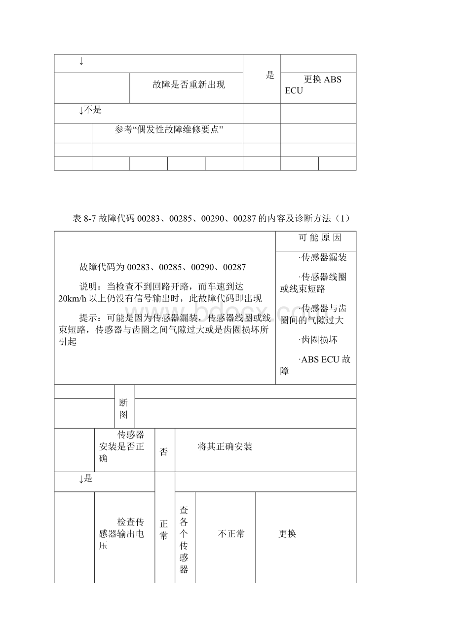 ABS系统无故障代码故障的诊断.docx_第2页