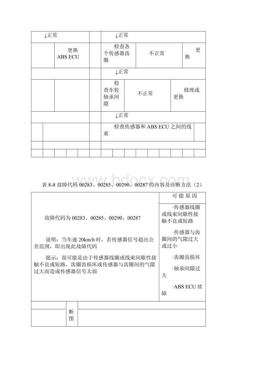 ABS系统无故障代码故障的诊断.docx_第3页