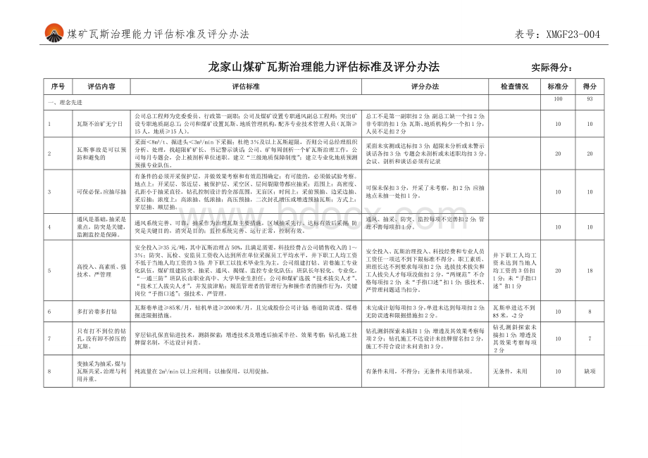 煤矿瓦斯治理能力评估标准及评分办法文档格式.doc