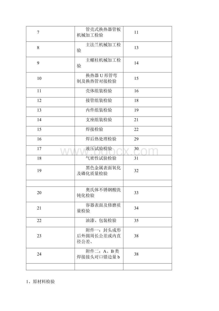 压力容器产品质量检验规范.docx_第2页