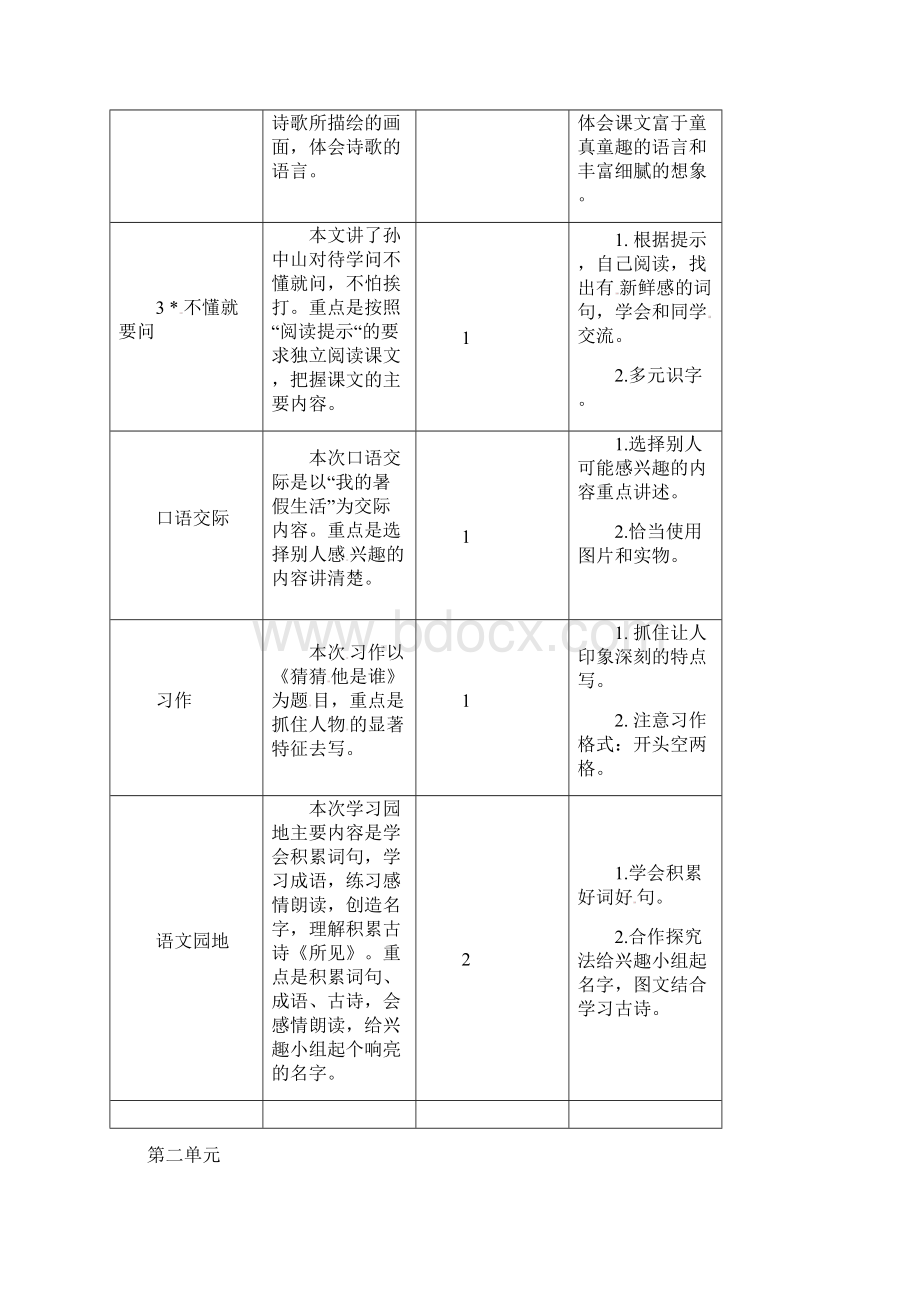 部编人教版语文三年级上册教材分析Word格式文档下载.docx_第2页