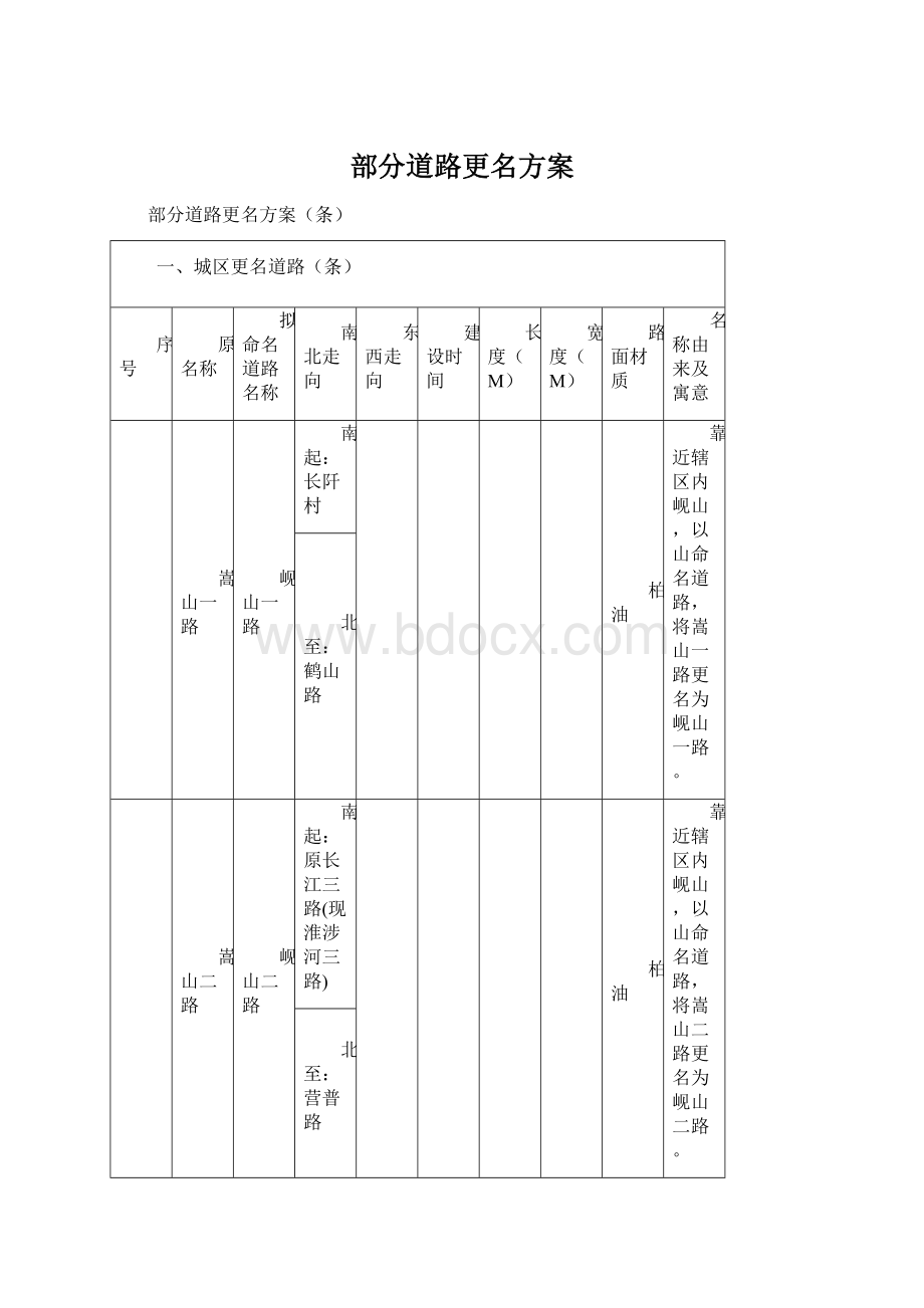 部分道路更名方案Word文档格式.docx_第1页