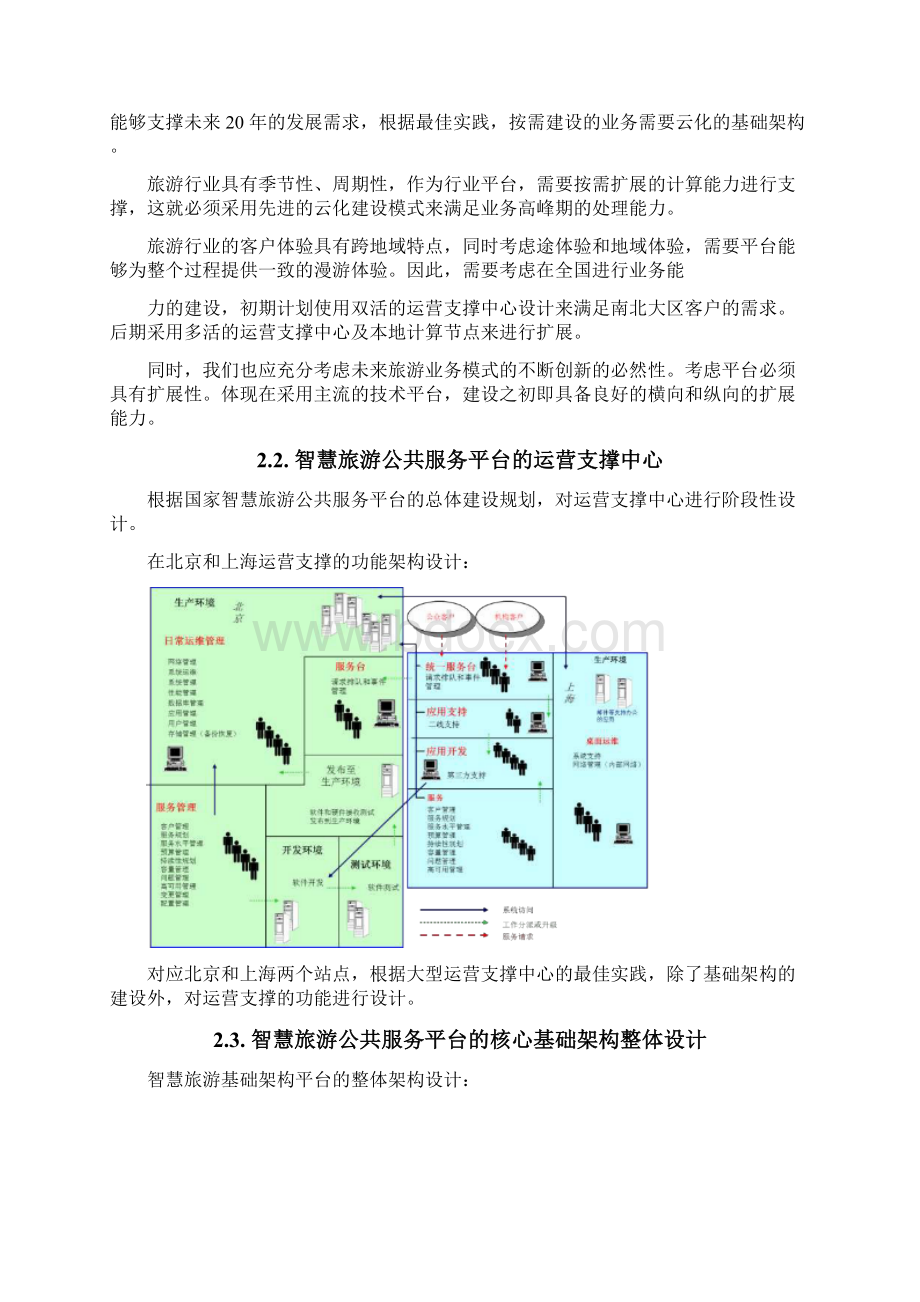 智慧旅游公共服务平台运营支持中心方案Word格式.docx_第3页