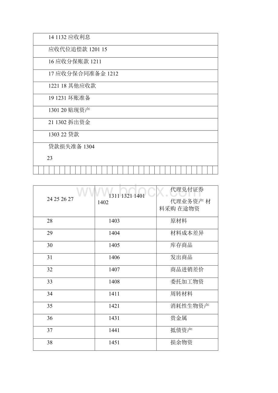 新企业会计准则会计科目及账务处理.docx_第2页