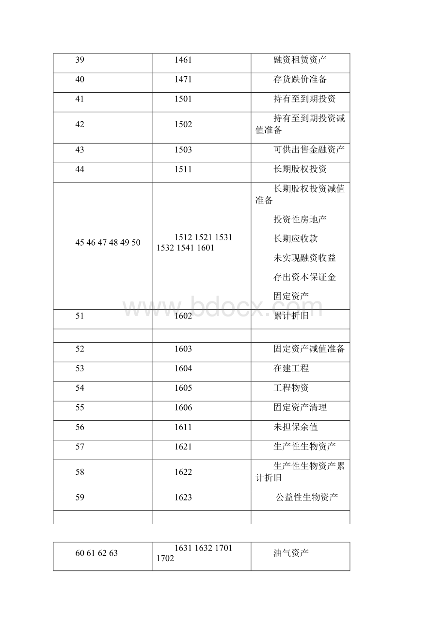 新企业会计准则会计科目及账务处理.docx_第3页