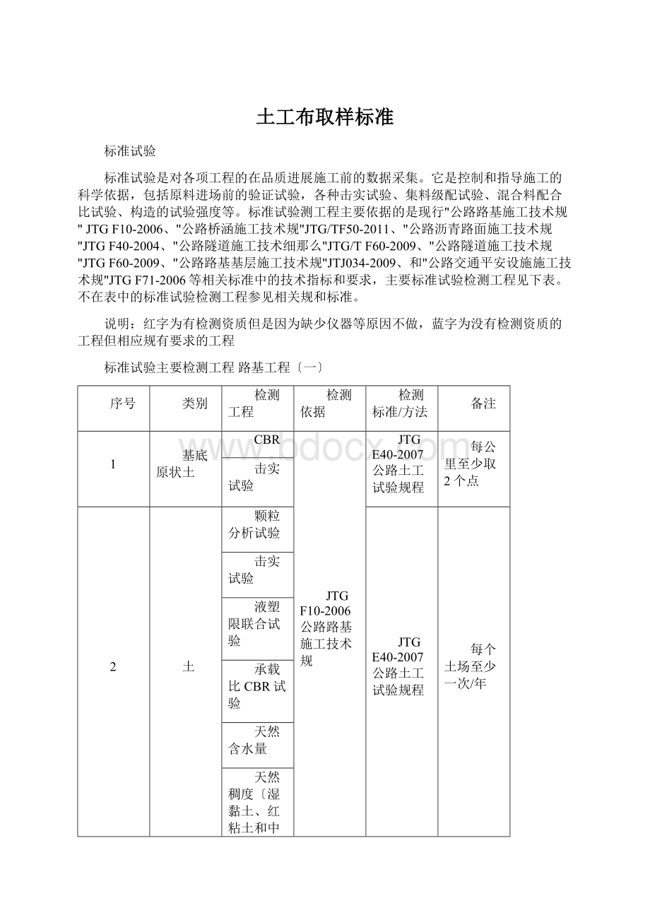 土工布取样标准Word下载.docx_第1页