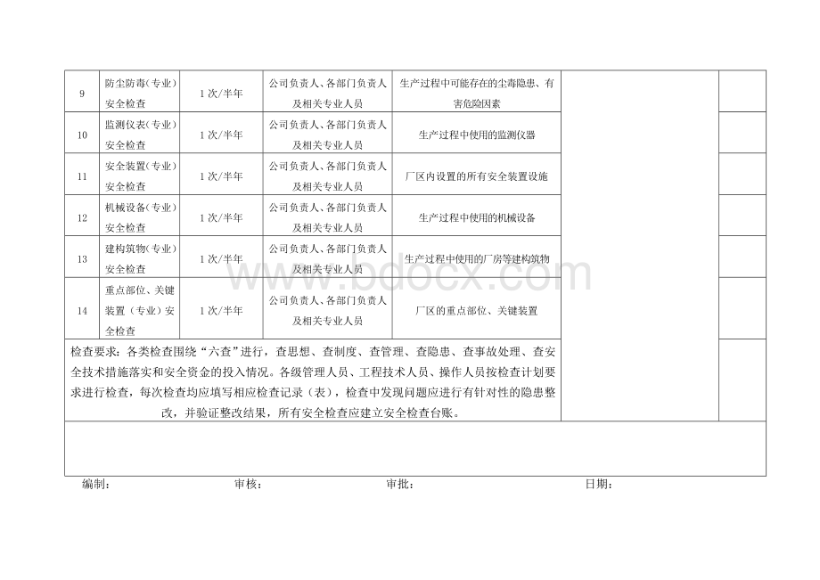 安全检查计划表.doc_第3页