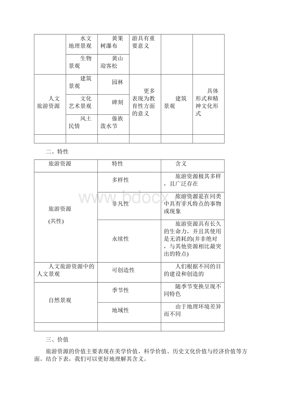 全国版高考地理一轮复习旅游地理教师用书选修3Word文档下载推荐.docx_第2页