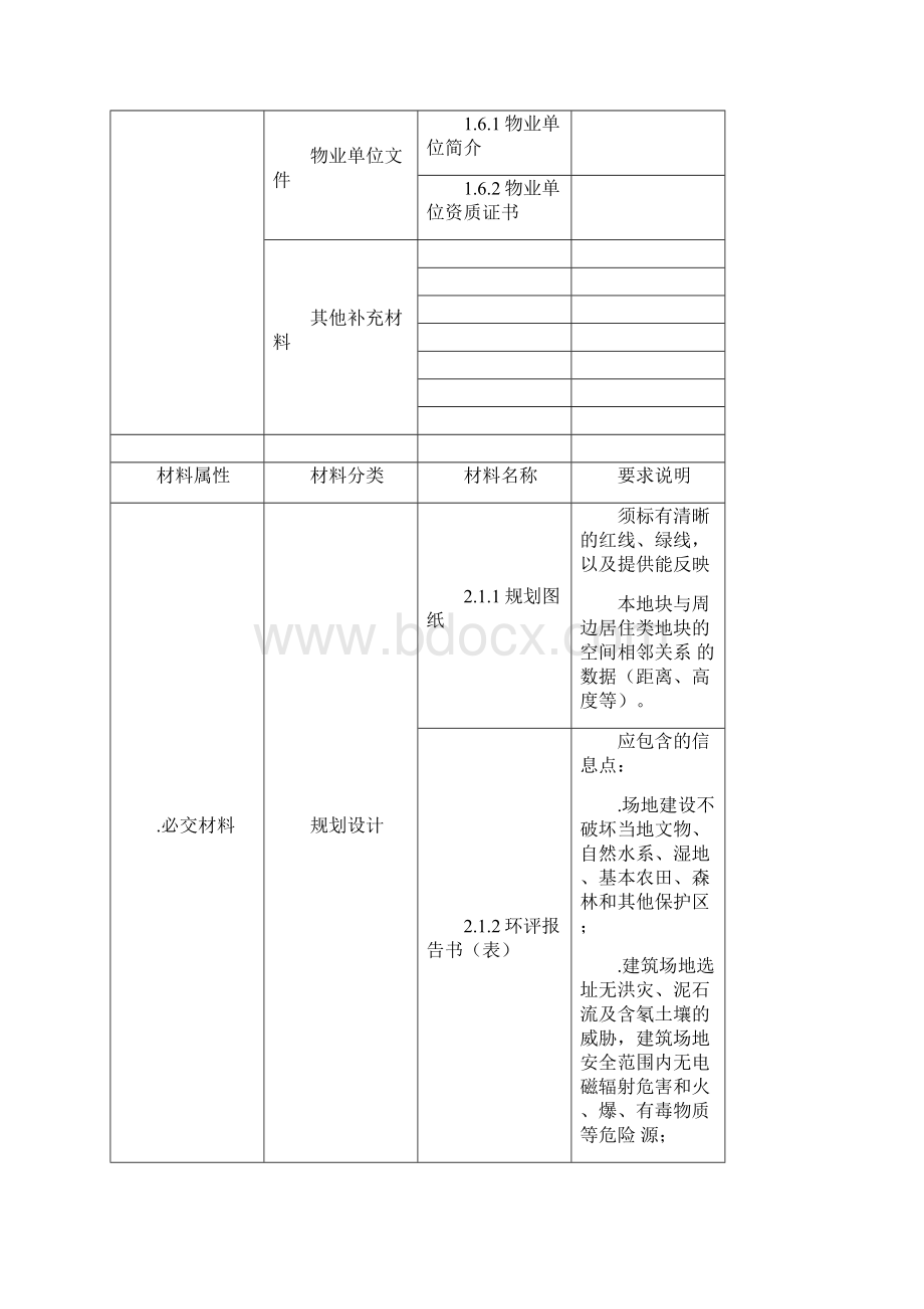 申报绿色建筑和绿色小区标识证明材料清单及要求.docx_第2页