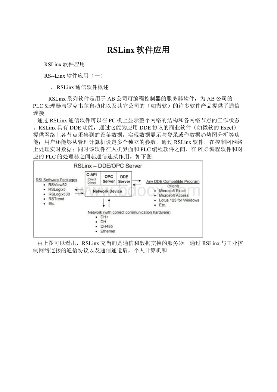 RSLinx软件应用Word下载.docx