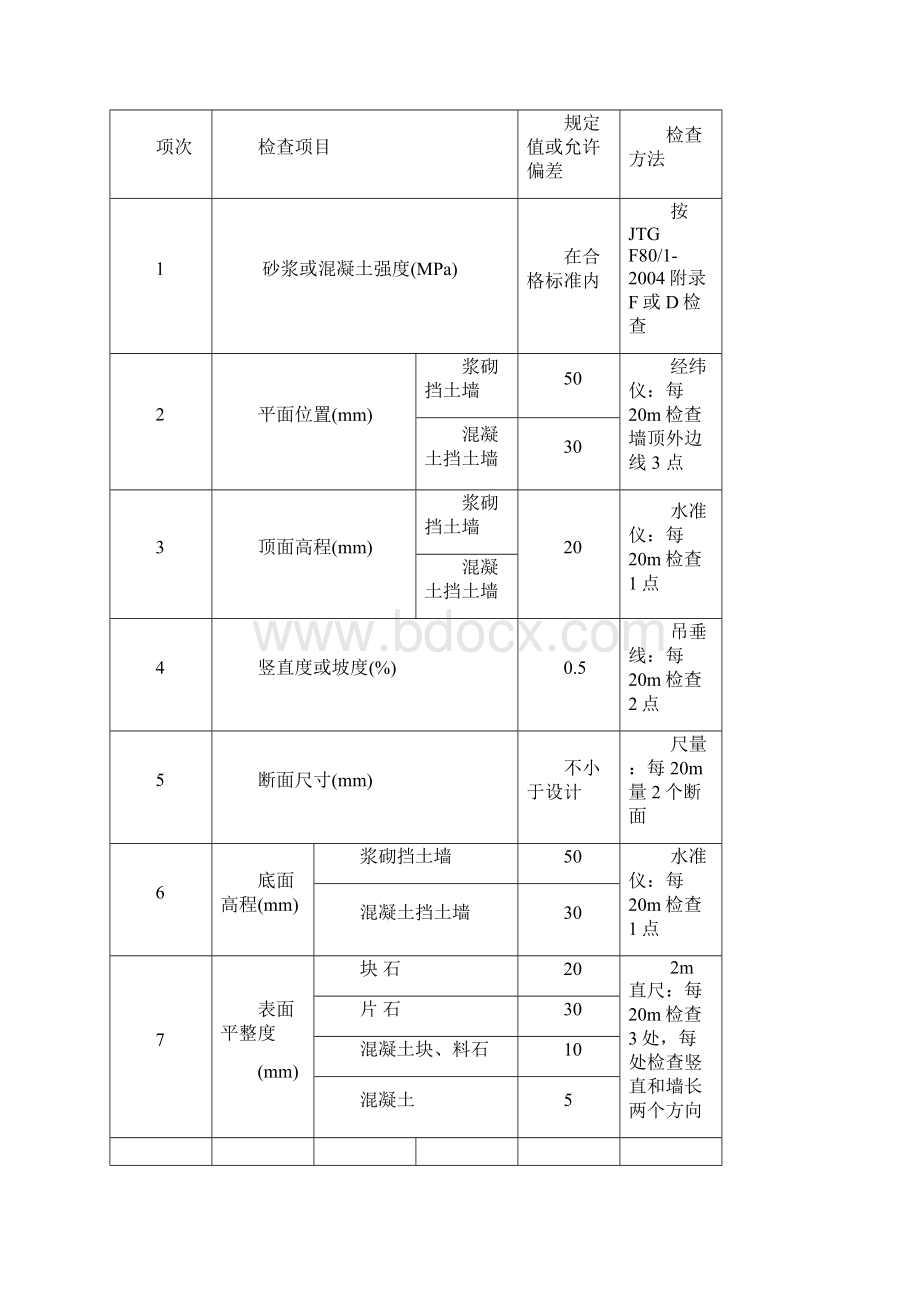 煤矿工程浆砌片石挡土墙施工组织设计#新疆.docx_第3页