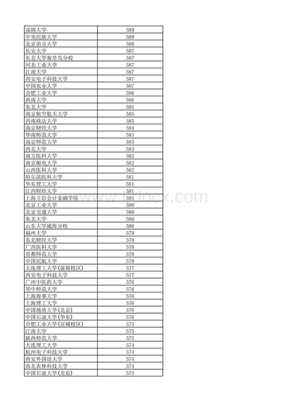 辽宁省一本理科录取分数线.xlsx_第3页