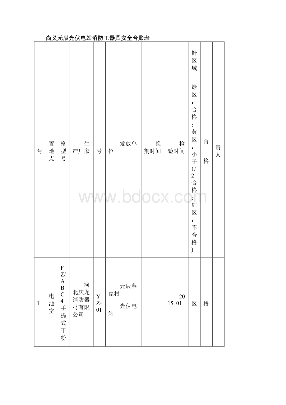 元辰蔡家村光伏电站消防工器具安全台账Word格式文档下载.docx_第2页