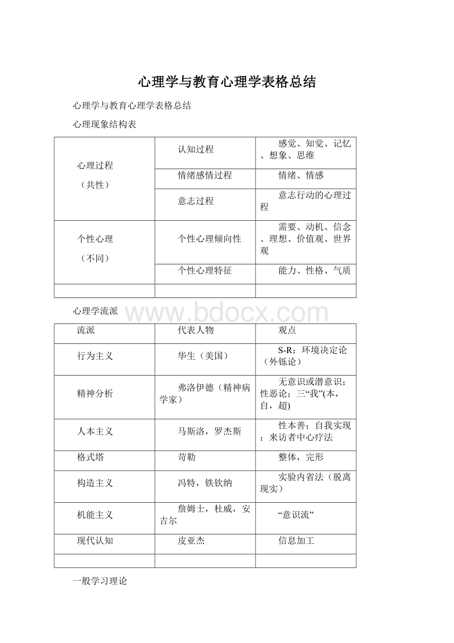 心理学与教育心理学表格总结文档格式.docx