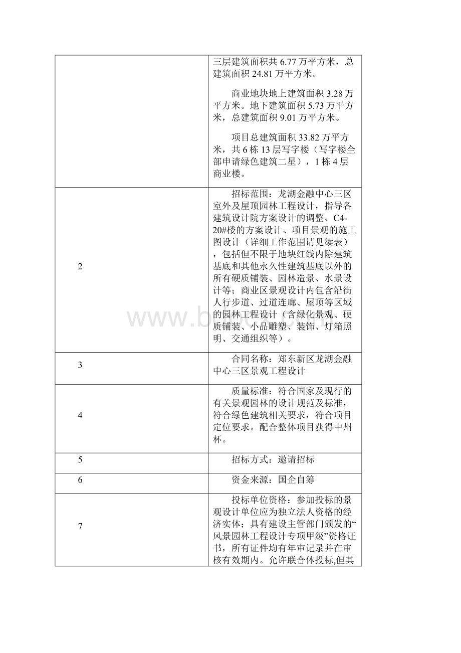 XX景观设计招标文件3.docx_第2页