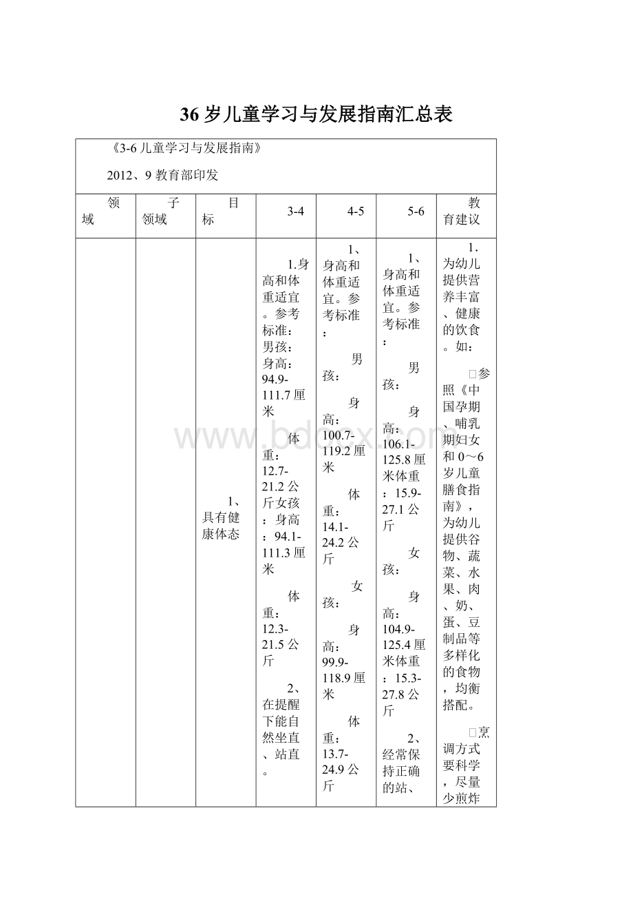 36岁儿童学习与发展指南汇总表.docx_第1页