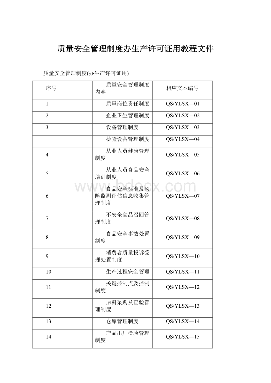 质量安全管理制度办生产许可证用教程文件Word格式.docx_第1页