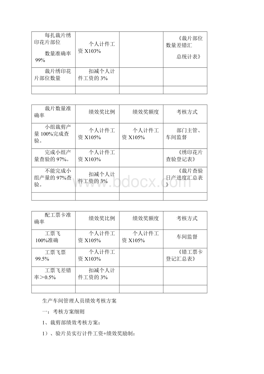 生产绩效考核方案文档格式.docx_第2页