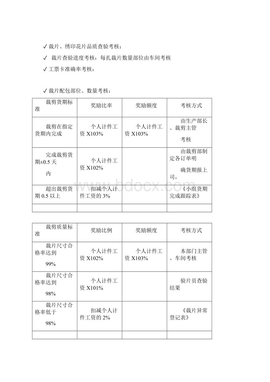 生产绩效考核方案文档格式.docx_第3页