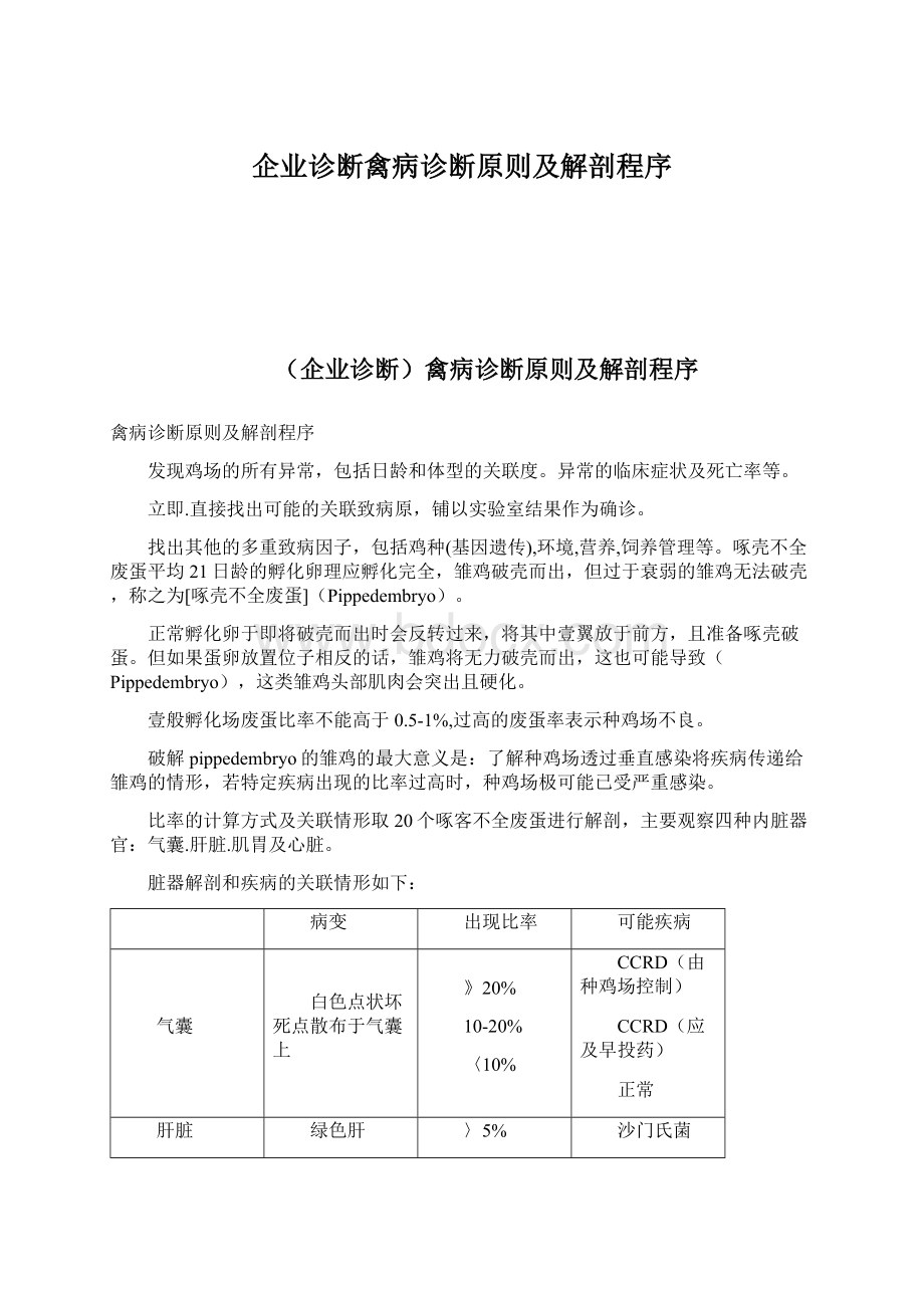 企业诊断禽病诊断原则及解剖程序.docx