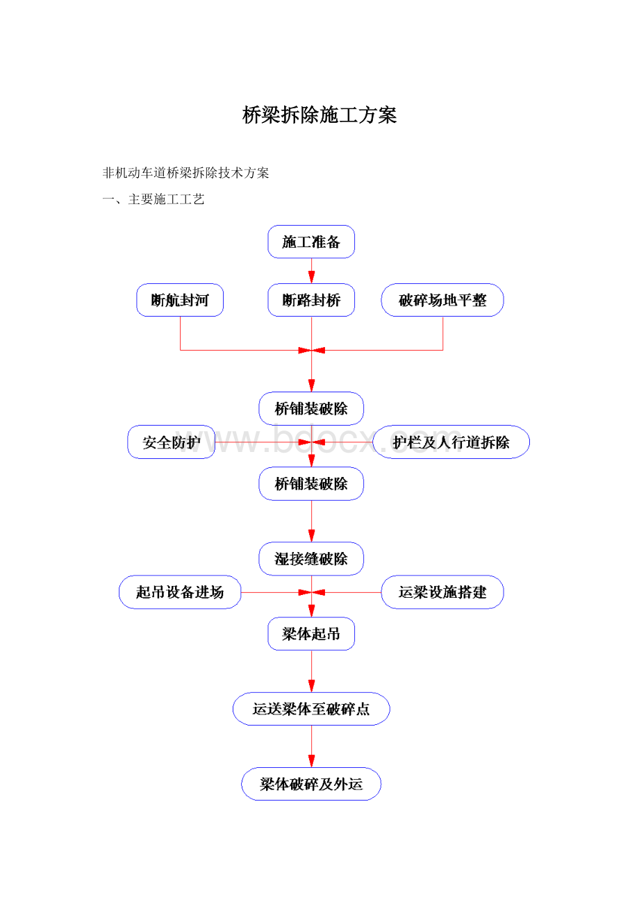 桥梁拆除施工方案.docx_第1页