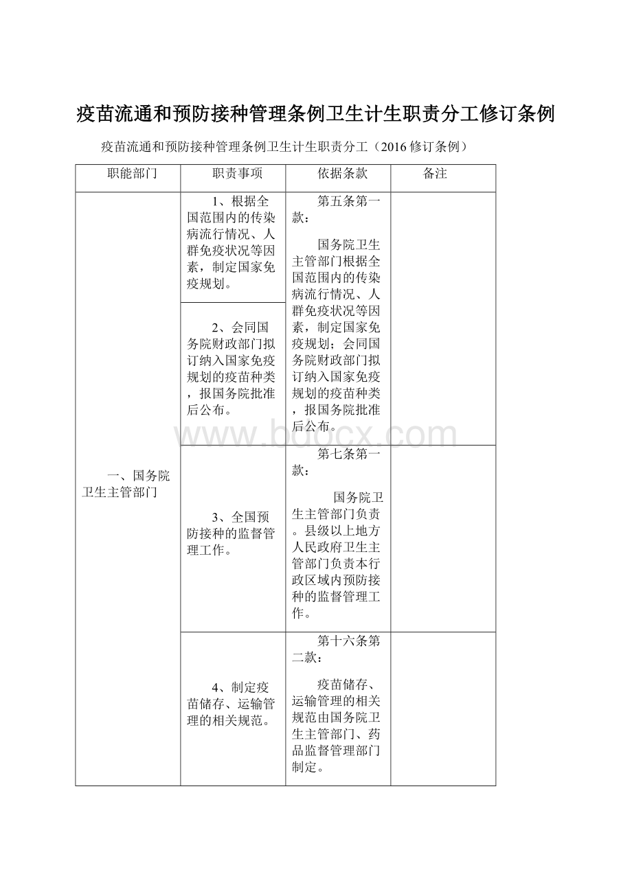 疫苗流通和预防接种管理条例卫生计生职责分工修订条例Word文档下载推荐.docx