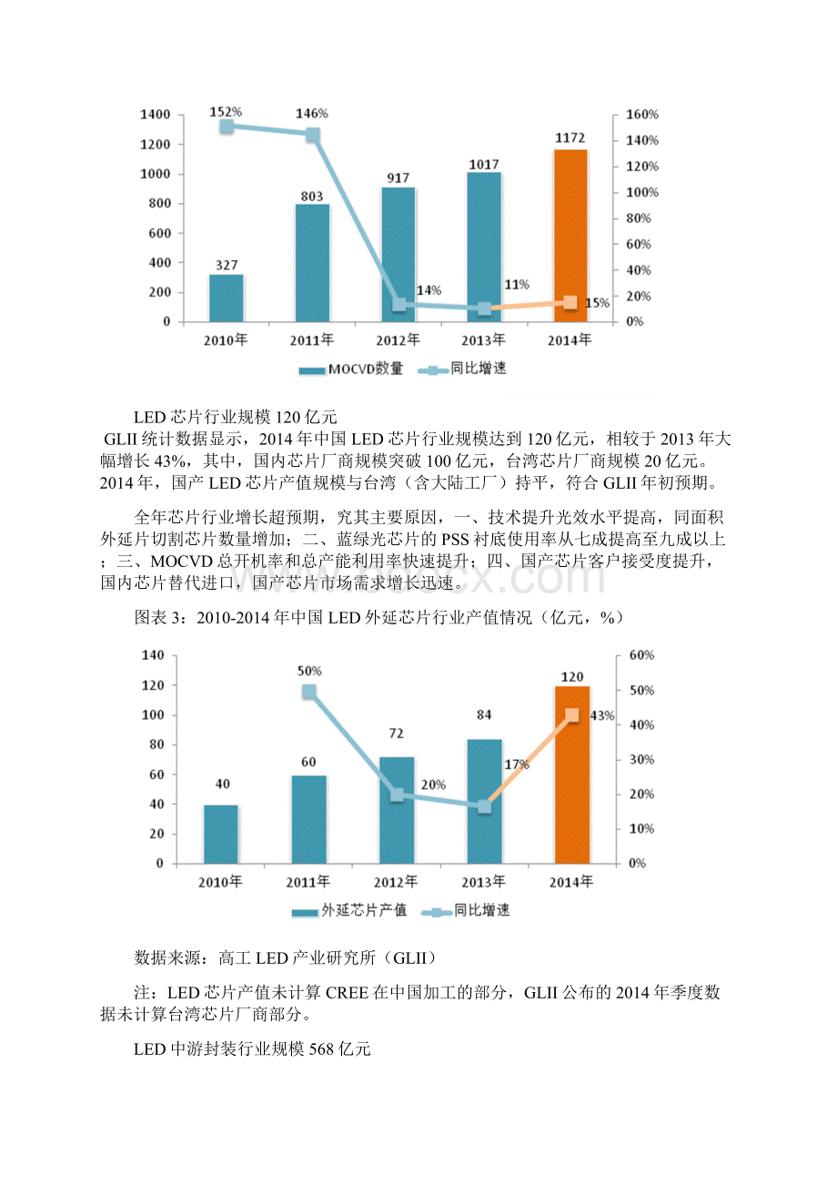 中国LED灯行业市场发展研究报告.docx_第3页