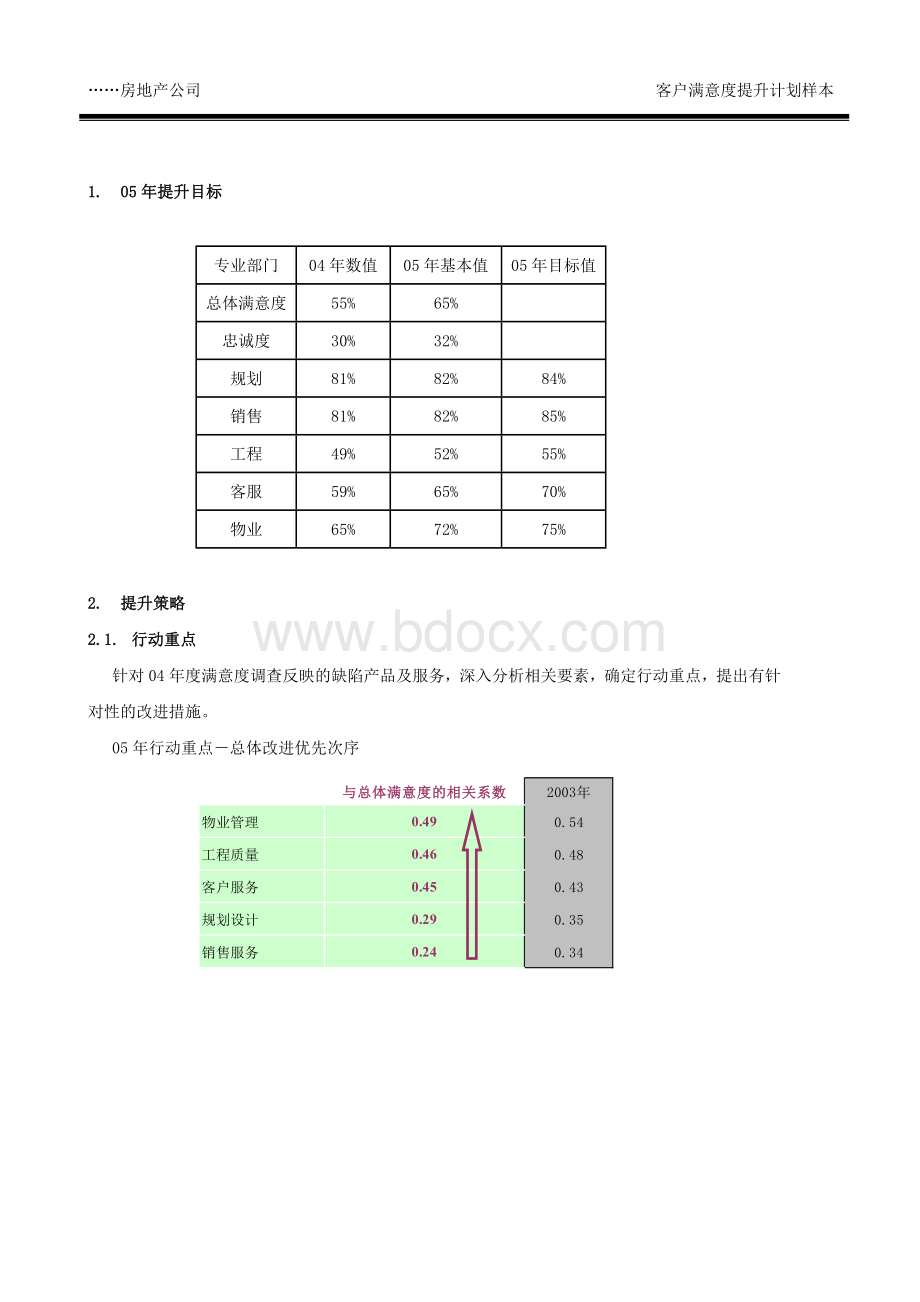 客户满意度提升计划样本Word文档下载推荐.doc_第3页