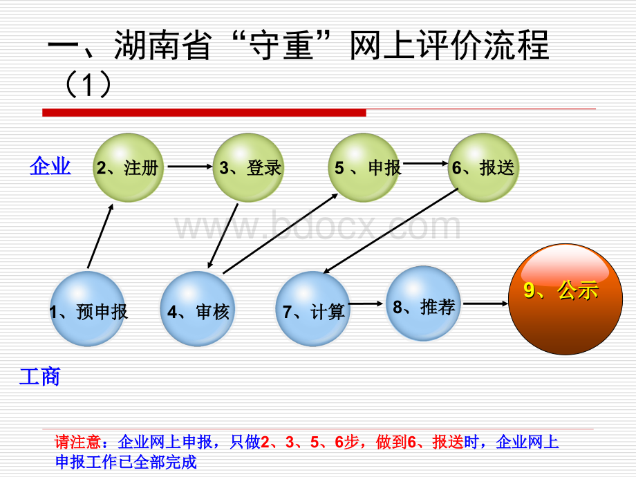 湖南省2014-2015守合同重信用企业申报PPT资料.ppt_第1页