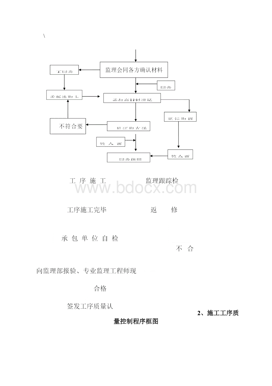 平行检验监理细则范本文档格式.docx_第3页