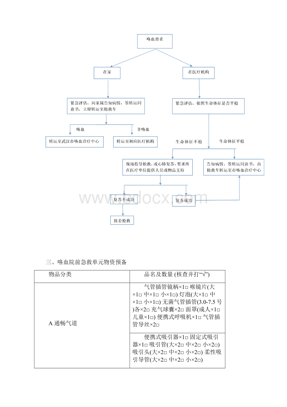 咯血诊疗中心培训办法Word下载.docx_第3页