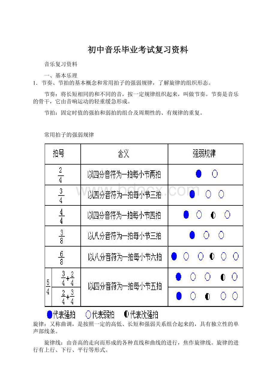 初中音乐毕业考试复习资料文档格式.docx_第1页