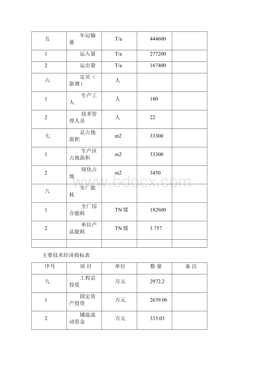 扩建179立方米高炉24平方米环型烧结机工程项目可行性论证报告书Word文档下载推荐.docx_第3页