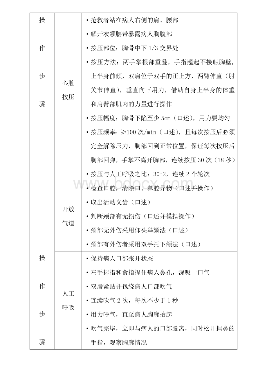 护理技能大赛考核标准Word下载.docx_第2页