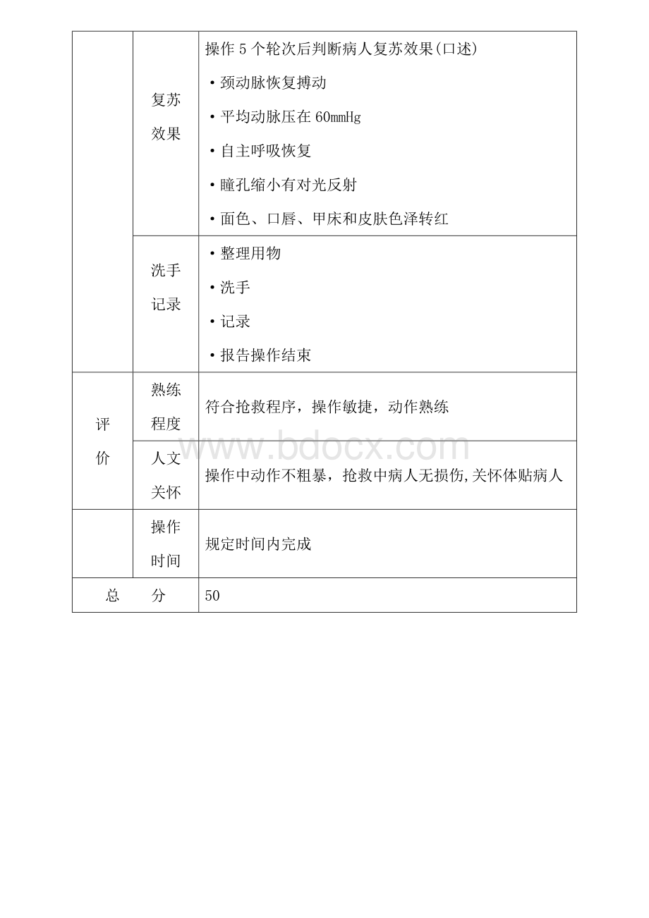 护理技能大赛考核标准Word下载.docx_第3页