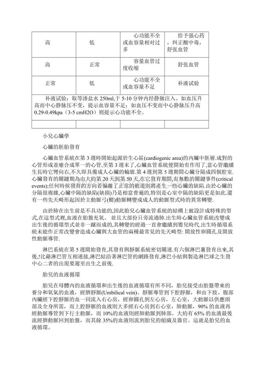 CVP中心静脉压Word格式.docx_第3页