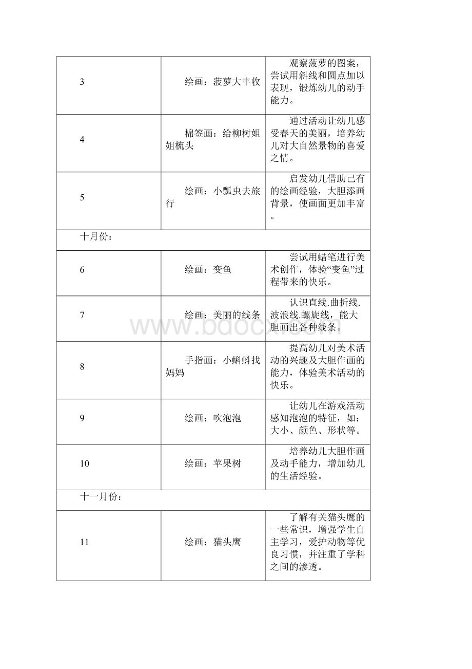 小班美术创意室活动计划全面完整版.docx_第3页