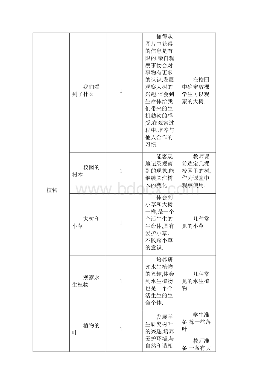 教育科学出版社小学三年级上册科学教学计划和教案图文Word文档下载推荐.docx_第3页