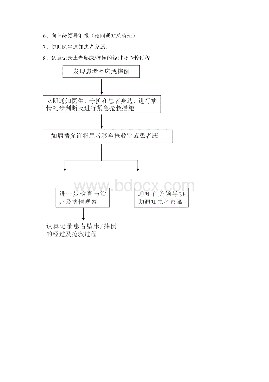 精神科应急处置预案2Word格式文档下载.docx_第3页