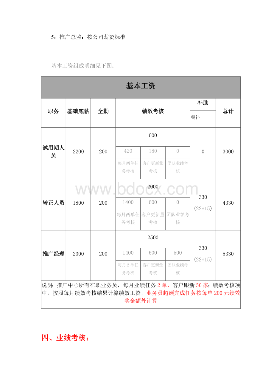 工资、奖金及绩效考核标准(试行).docx_第2页