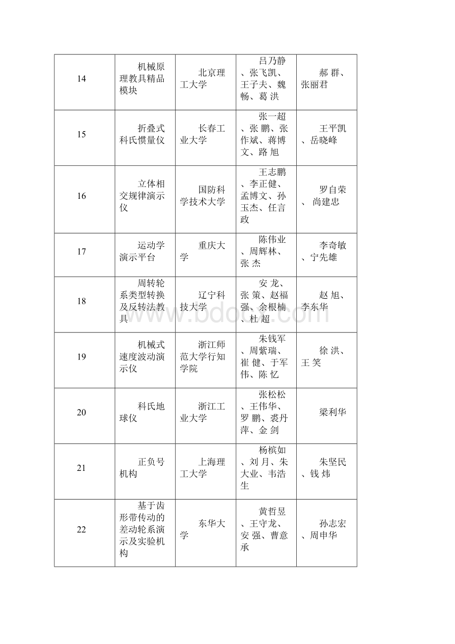 第六届全国大学生机械创新设计大赛决赛评审结果Word格式.docx_第3页